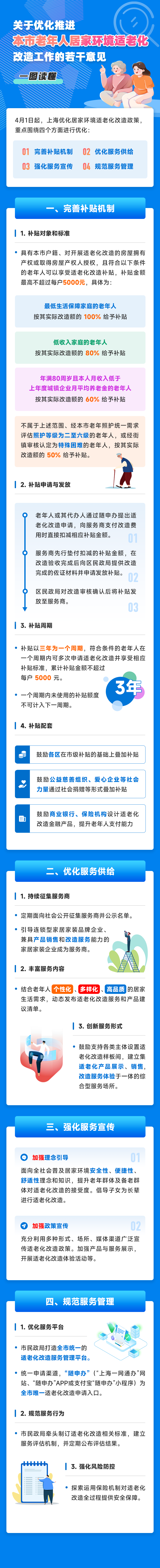 上海优化居家环境适老化改造，申请补贴需要什么条件？补贴标准是多少？来看解答