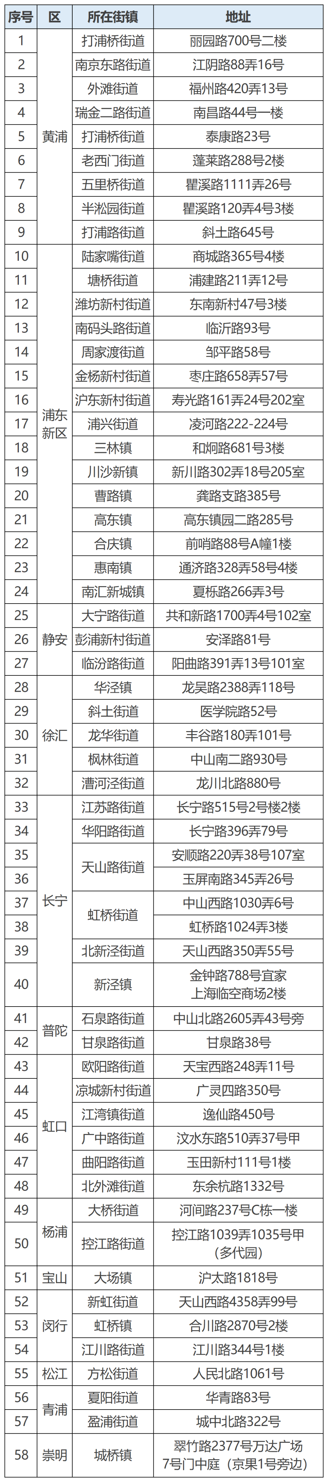 上海优化居家环境适老化改造，申请补贴需要什么条件？补贴标准是多少？来看解答